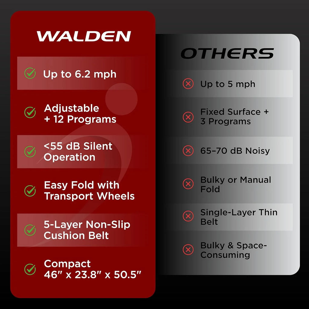 Walden Sports Folding Electric Treadmill with Handle Portable Running Machine LCD Screen